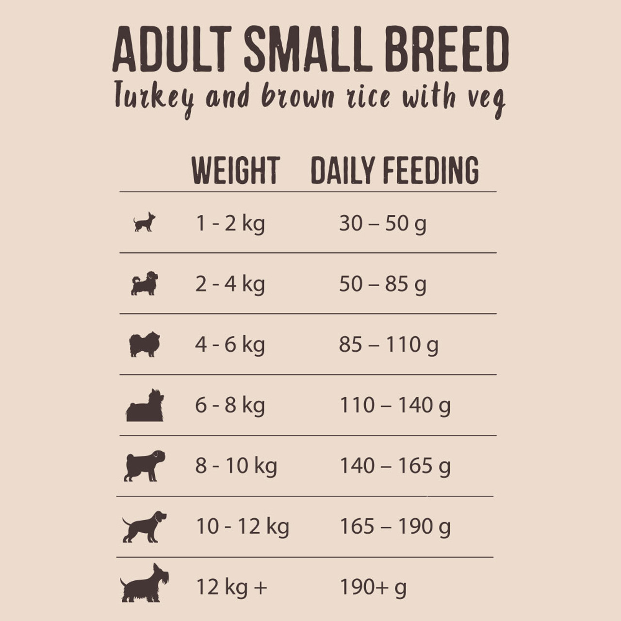 Natures Deli Adult Small Breed Turkey & Rice 2kg from Catdog Store