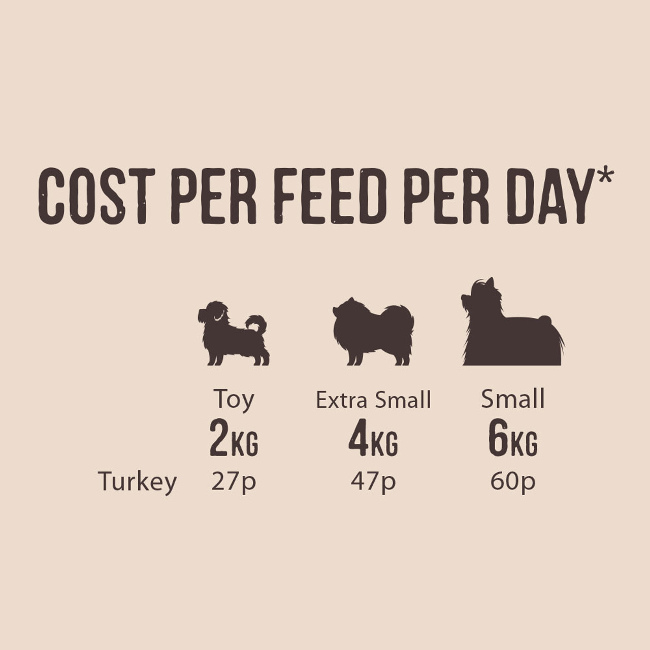 Natures Deli Adult Small Breed Turkey & Rice 2kg - Image 6