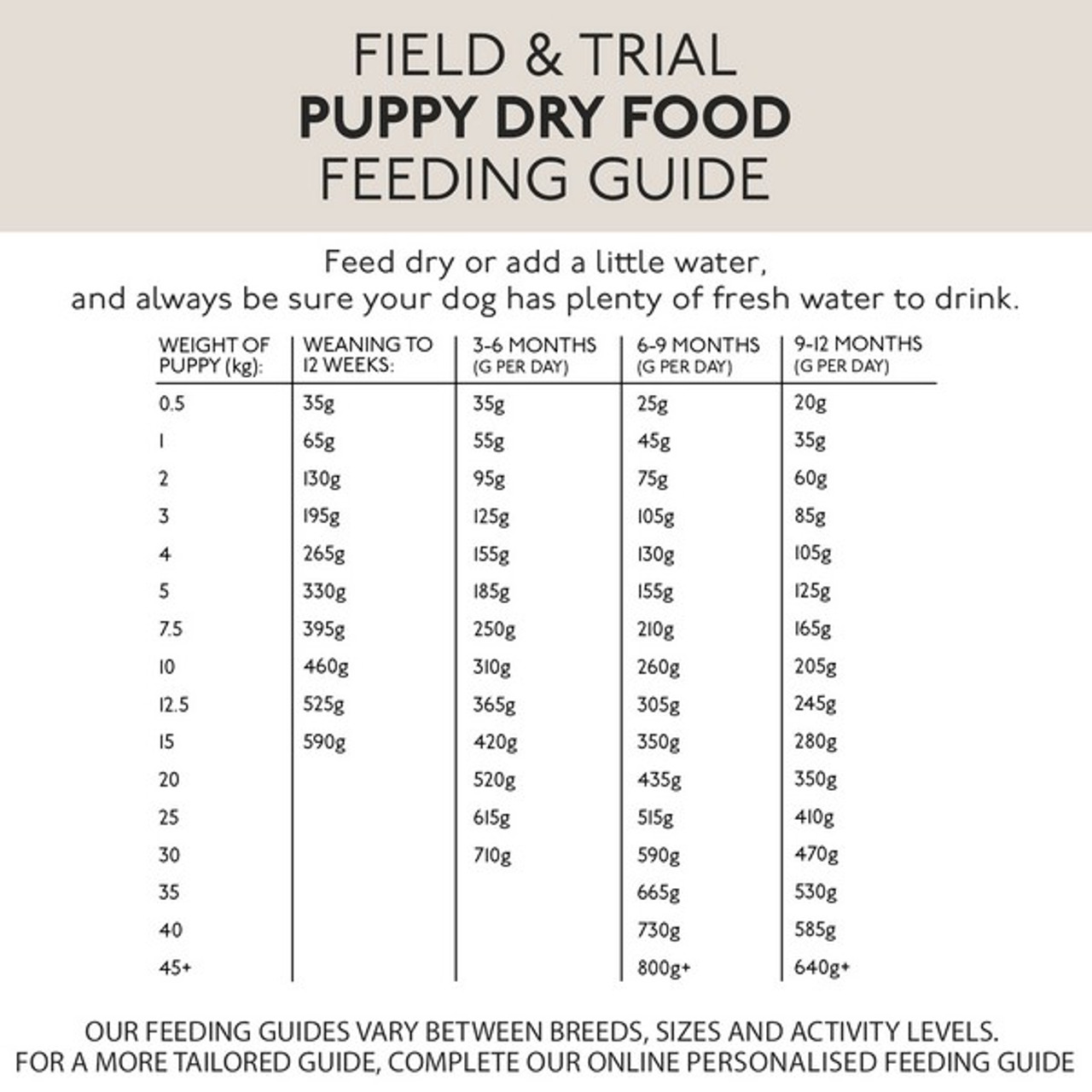 Skinners Field and Trial PUPPY