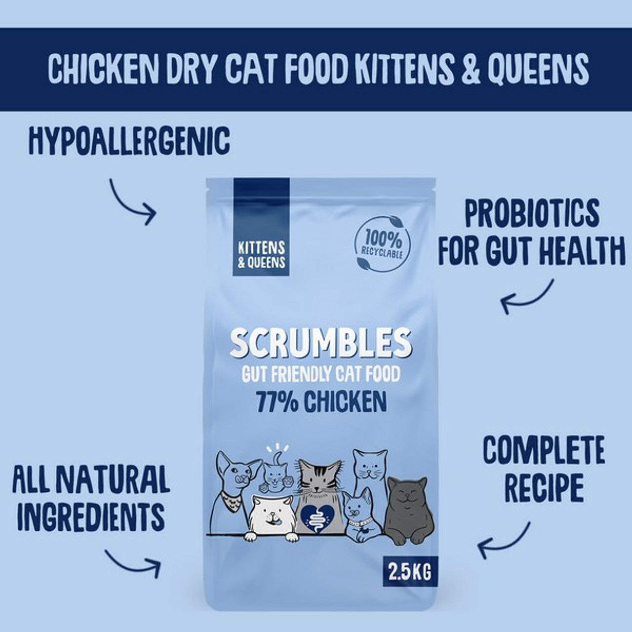 Scrumbles Dry KITTEN Food | Chicken | 750g - Image 5