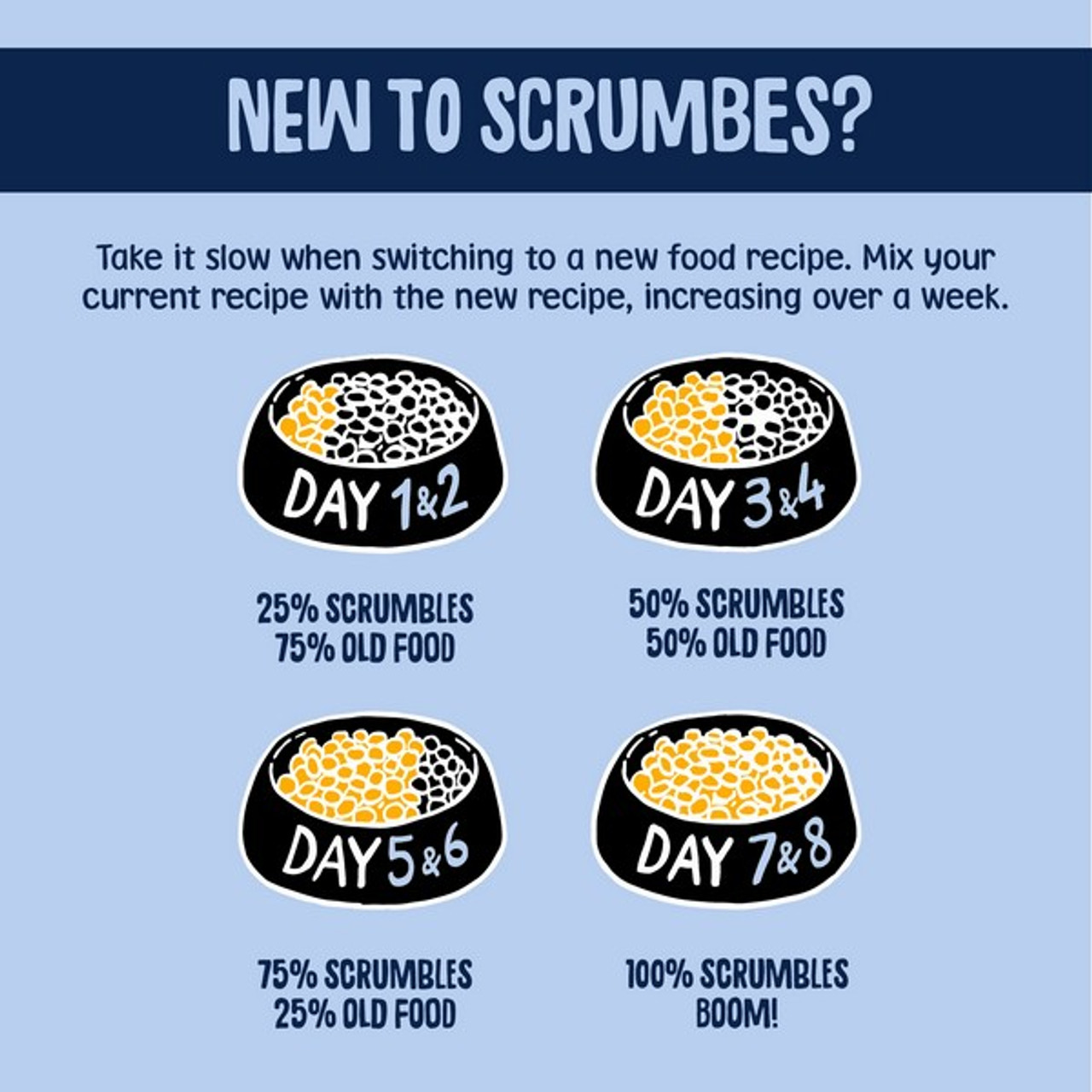 Scrumbles Dry KITTEN Food | Chicken | 750g - Image 6