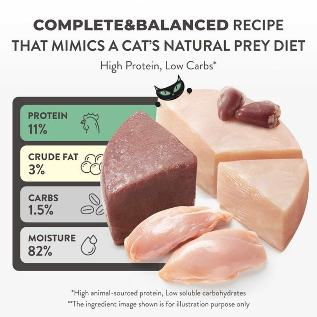 Schesir After Dark Wholefood Adult Cat Chicken | 80g - Image 7
